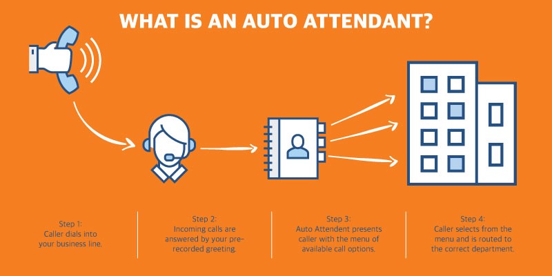 What is Auto Attendant, and Why Do You Need it?
