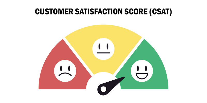 Customer Satisfaction Metrics