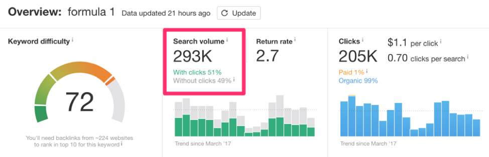 Search Time Metrics