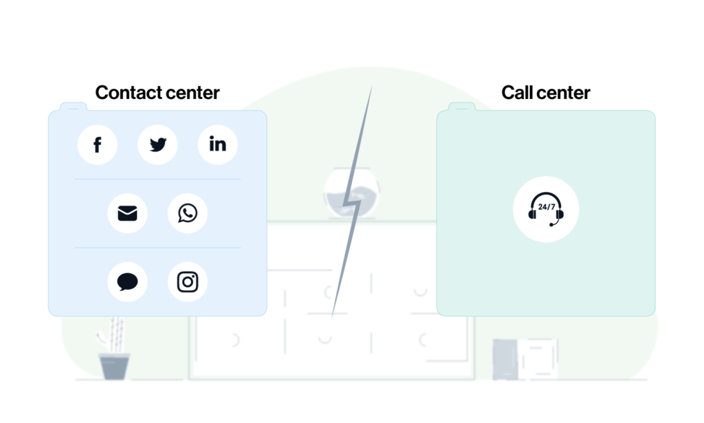 What is the Difference Between Call Center and Contact Center